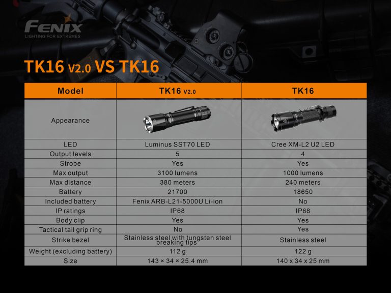 High-Performance Tactical Flashlight | Fenixlight