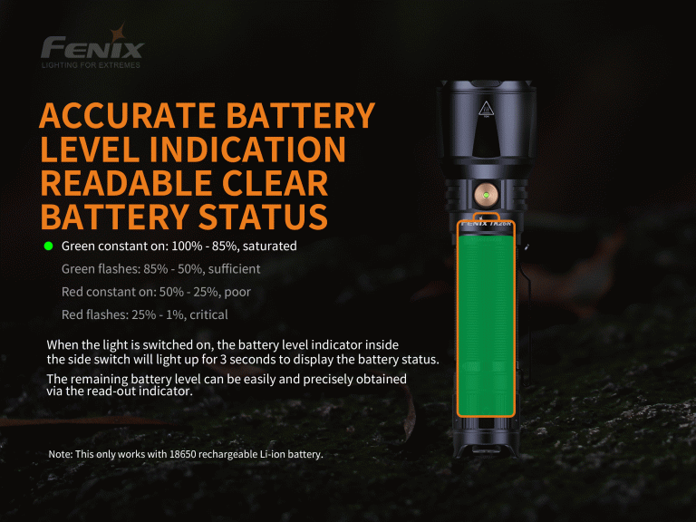 fenix flashlight 18650 rechargeable lithium ion battery TK28R Tactical Flashlight, 6500 Lumen LED with Red Light, USB Fast Charging, IP68 Waterproof, Long Throw 437 Yards for Law Enforcement & Outdoor with Lumentac Organizer : Tools over charge/discharge and over heating Fenix ARB-L21-5000U USB-Rechargeable 5000mAh 21700