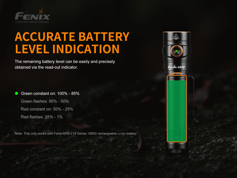 fenix fd30 led rechargeable flashlight PD30 R5 2 CR123 This compact EDC flashlight is built to handle whatever life throws at you Fenix FD30 900 Lumen Zoomable