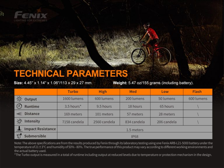 BC26R Ultra Bright Rechargeable Bike Light | Fenixlight