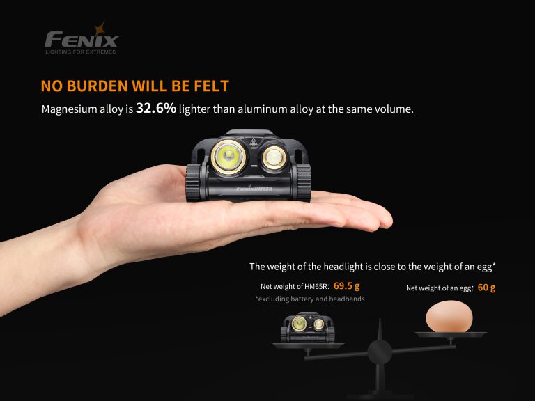 Durable Dual-Source Headlamp for Outdoor Adventures | Fenixlight