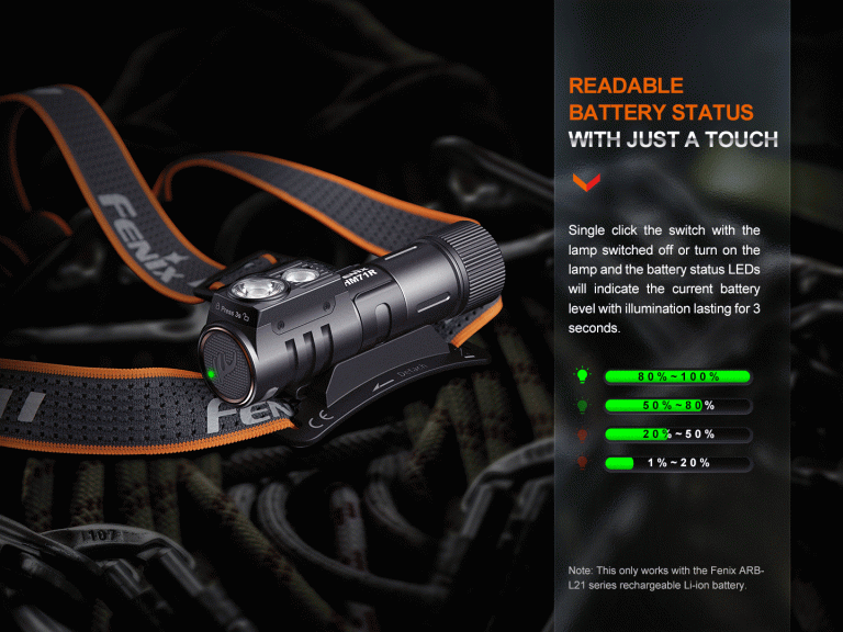 Fenix HM71R: High-Performance Rechargeable Headlamp | Fenixlight