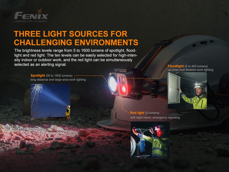 HP25R V2.0 Headlamp - High Performance & Long Runtime | Fenixlight