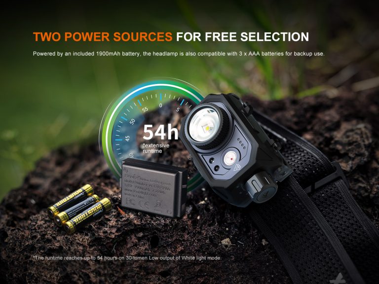 Compact Focusable Induction Headlamp | Fenixlight