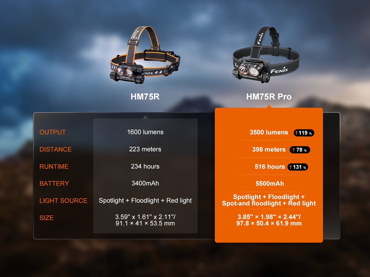 Sensor de proximidad Fenix HM75R Pro